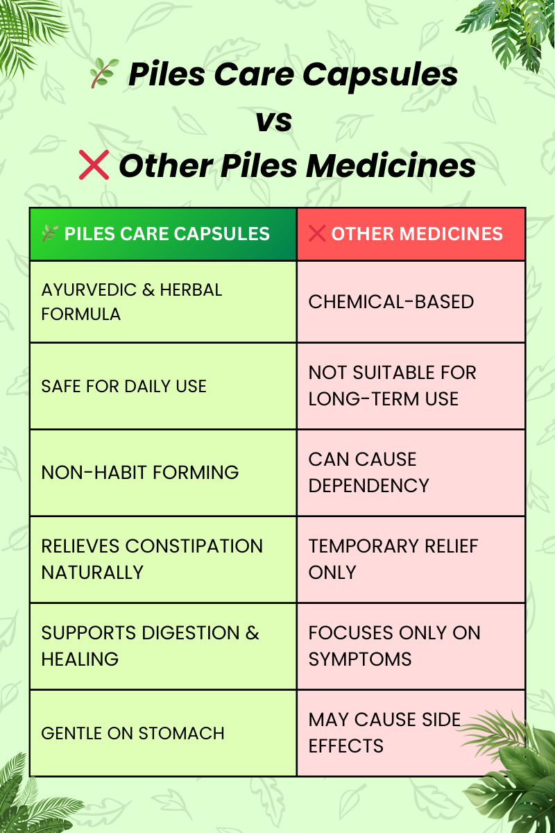 Piles Care Capsules 