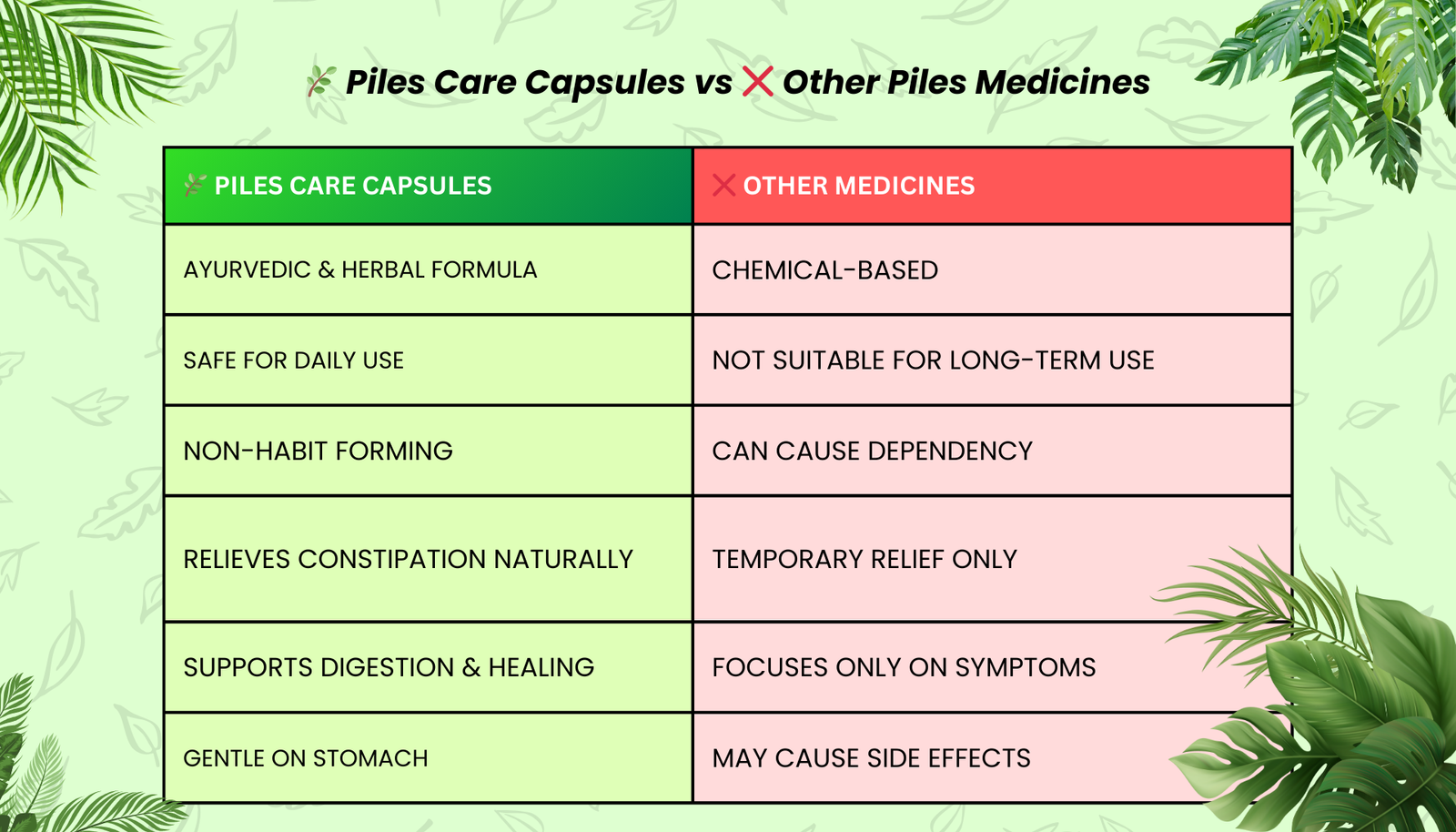 Piles Care Capsules 