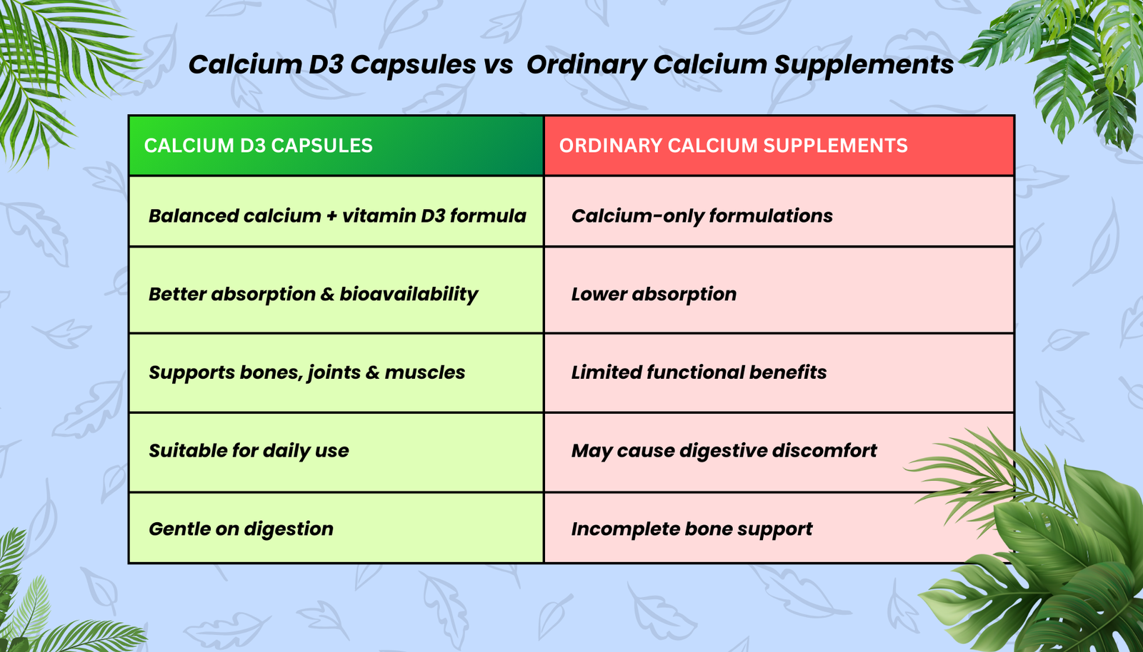 Calcium D3 Tablets 
