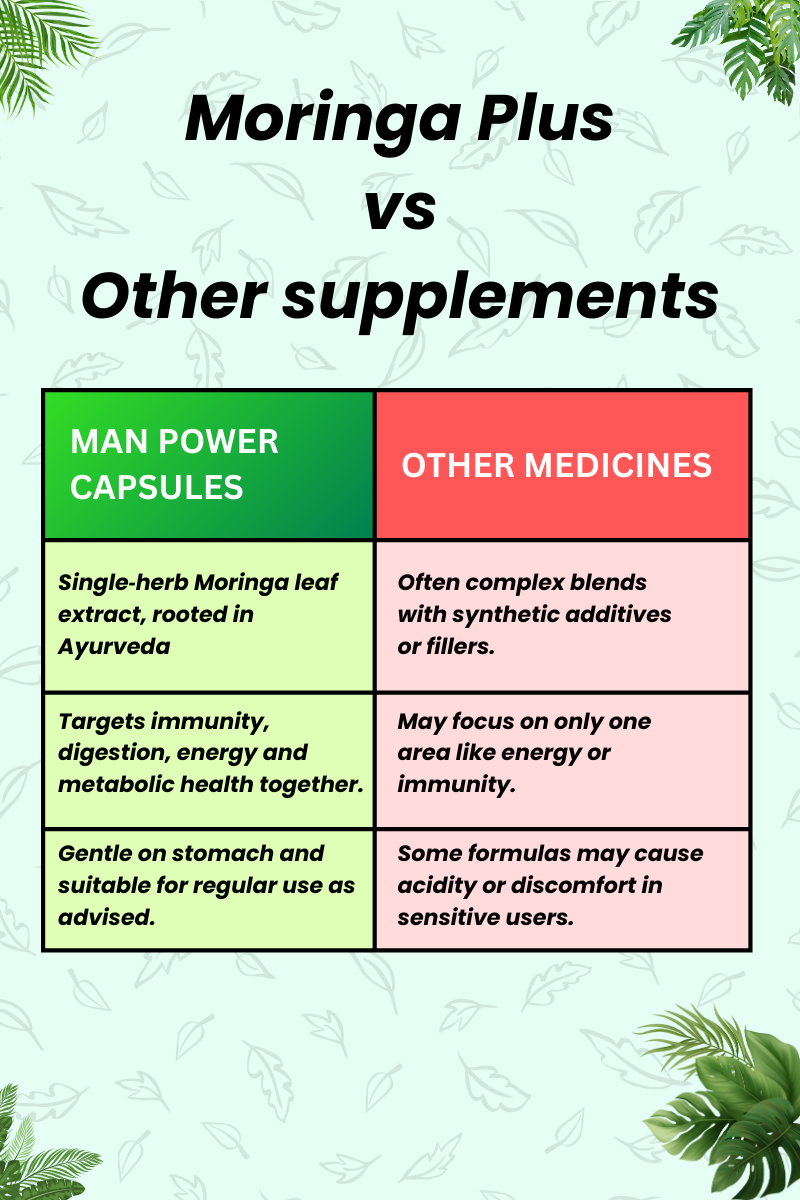 Moringa Plus Capsule